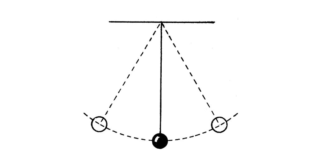 1-meter physics pendulum