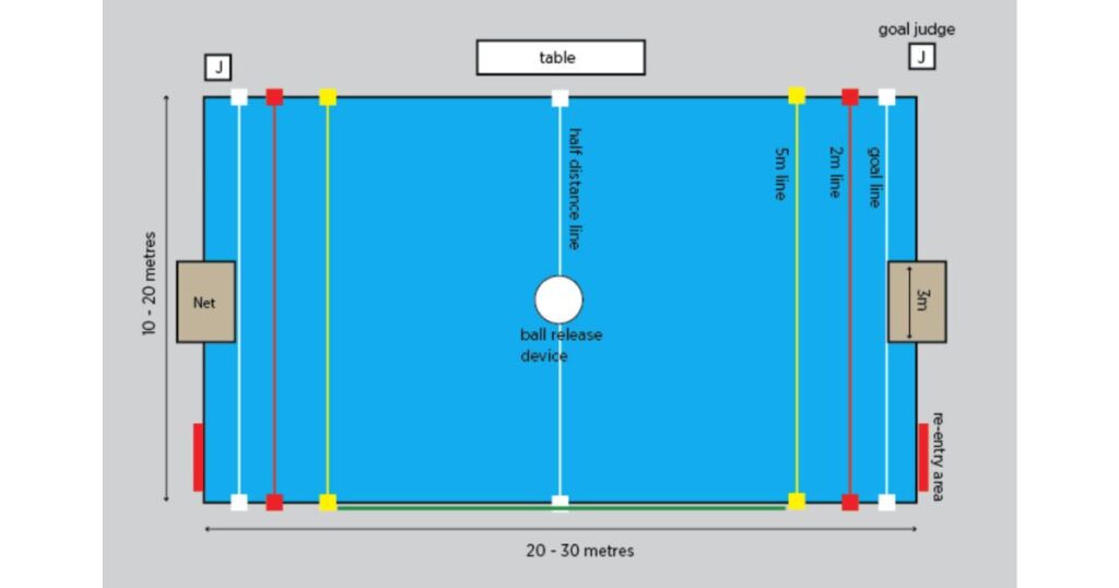 How Long Is 5 Meters? 5-Meter Line in Water Polo That Are 5 Meters Long