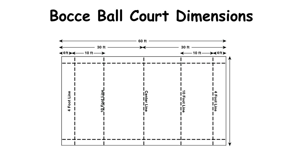 Bocce Ball Court Dimensions: Backyard to Regulation Sizes Explained